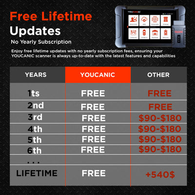 YOUCANIC UCAN II C PRO OBD2 Scanner – AI Powered Full System Diagnostic Tool with Bi-Directional Controls, Coding, Service Functions & Lifetime Updates