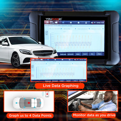 YOUCANIC UCAN II C PRO OBD2 Scanner – AI Powered Full System Diagnostic Tool with Bi-Directional Controls, Coding, Service Functions & Lifetime Updates