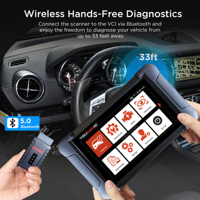 YOUCANIC UCAN II C PRO OBD2 Scanner – AI Powered Full System Diagnostic Tool with Bi-Directional Controls, Coding, Service Functions & Lifetime Updates