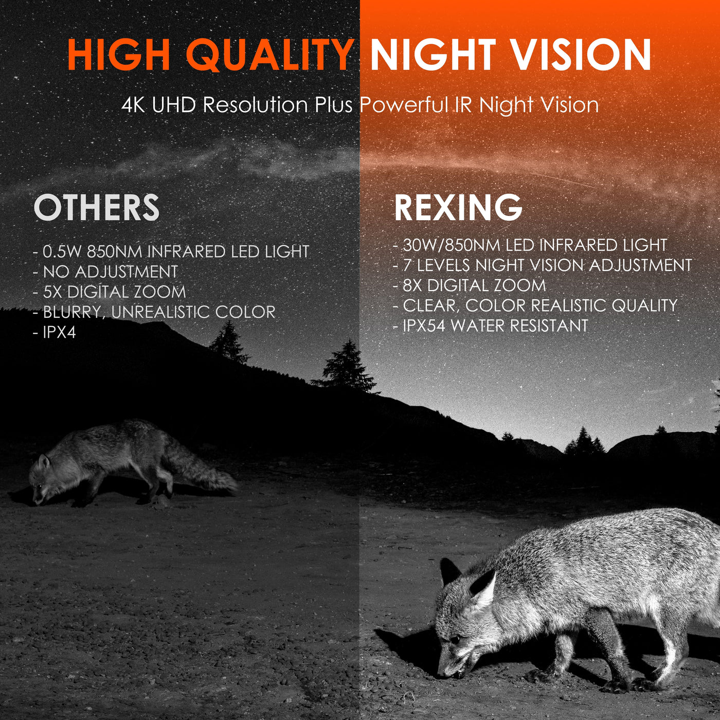 Rexing B1 Pro – 4K IR Night Vision Digital Binocular by MyHackerTech