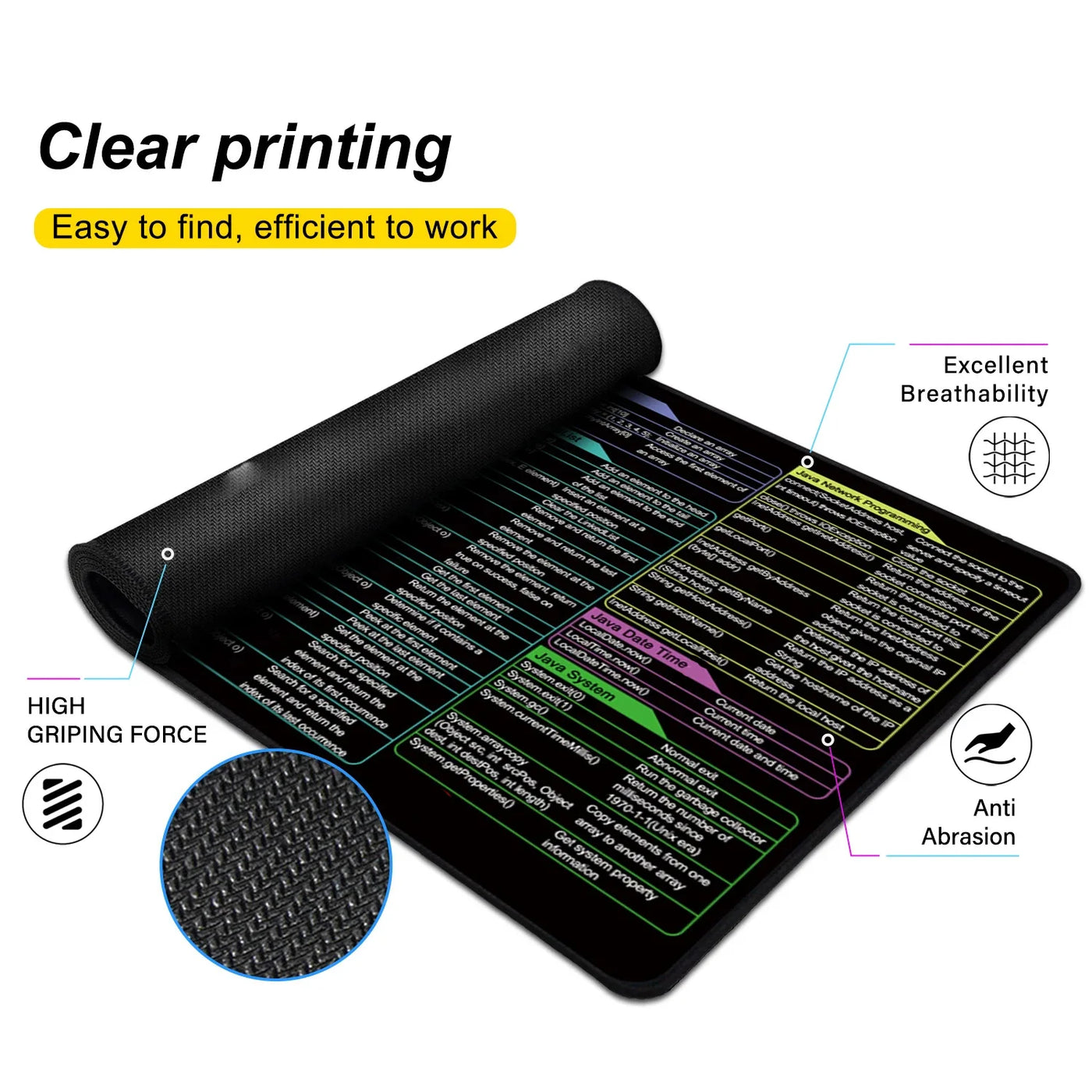 Java Programing Mouse Pad  XXL Large Extended Shortcuts Keyboard Mousepad Cheat Sheet Non-Slip Desk Mat for Software Engineer