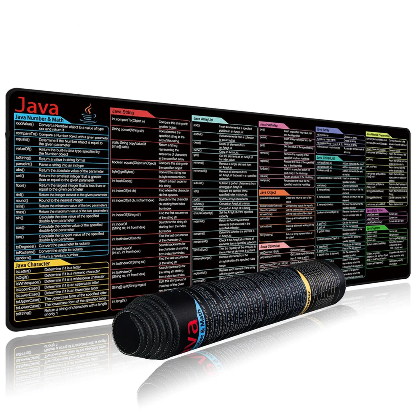 Java Programing Mouse Pad  XXL Large Extended Shortcuts Keyboard Mousepad Cheat Sheet Non-Slip Desk Mat for Software Engineer