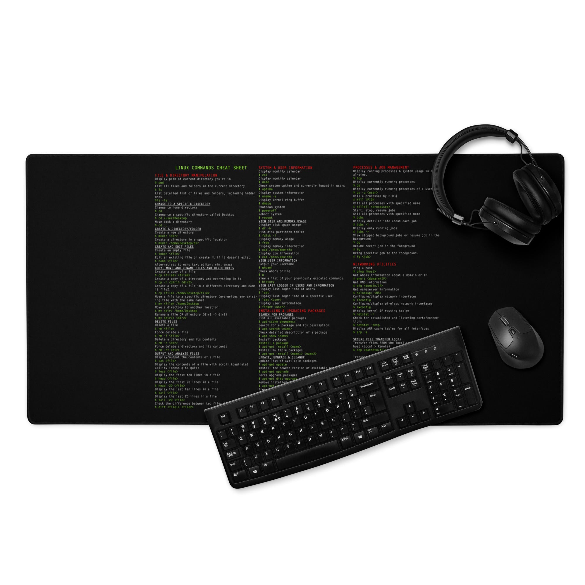 Linux Cheat Sheet - mouse pad – MyHackerTech
