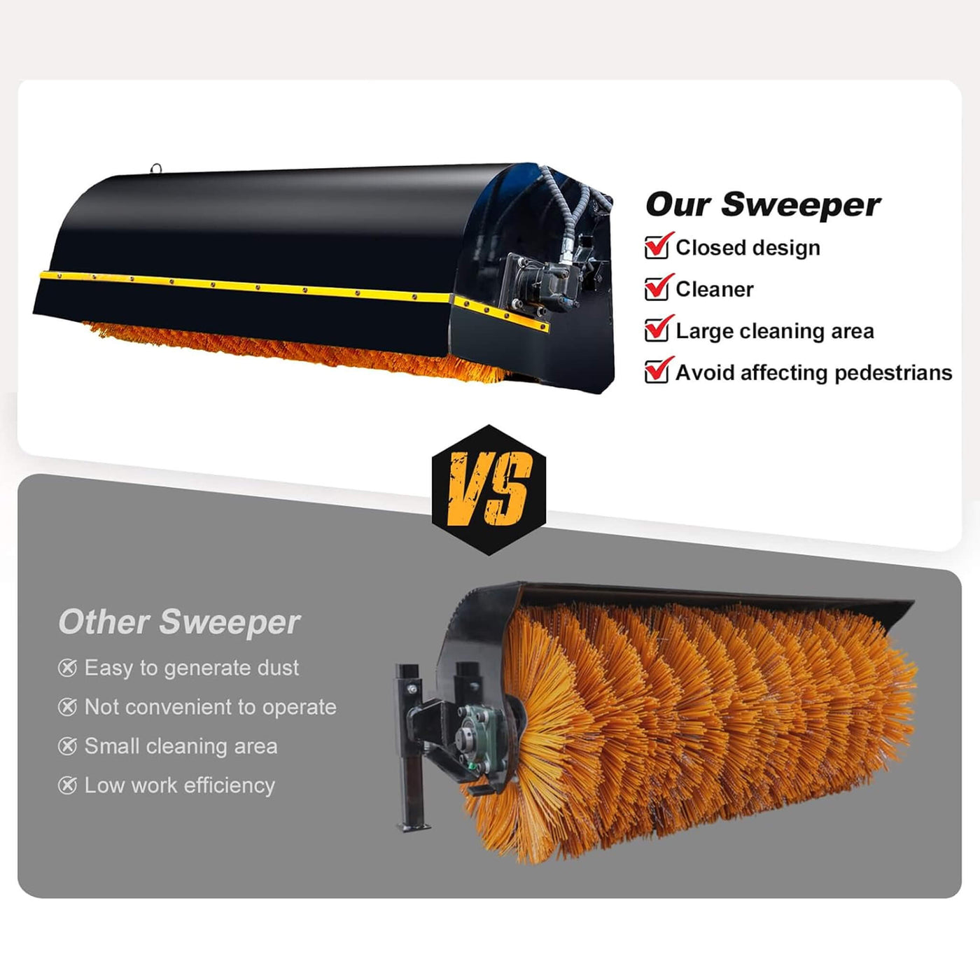 SAKSBY Heavy-Duty 72-Inch Skid Steer Sweeper Attachment For Contractors ...