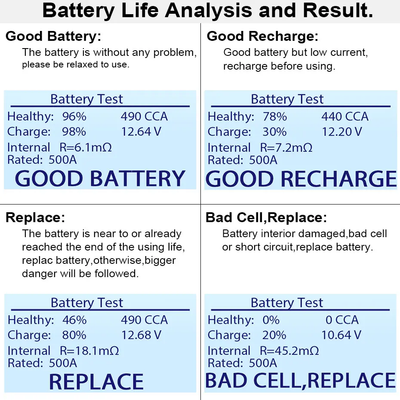 Voltcheck Pro | Digital Battery & Charging System Tester Analyzer | UCAN-VOLT-II