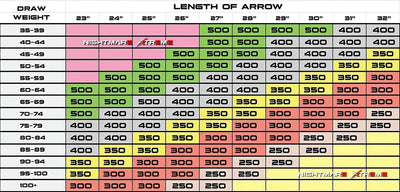 Nightmare Xtreme 2.0 300 / 350 / 400/ 500 spine Arrow 6/Pack Fletched by MyHackerTech