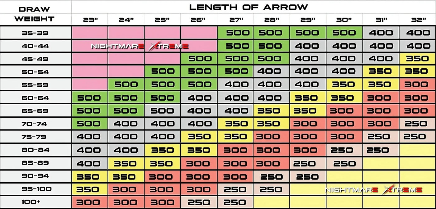 Nightmare Xtreme 2.0 300 / 350 / 400/ 500 spine Arrow 12/Pack Fletched by MyHackerTech
